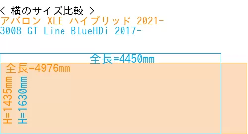 #アバロン XLE ハイブリッド 2021- + 3008 GT Line BlueHDi 2017-